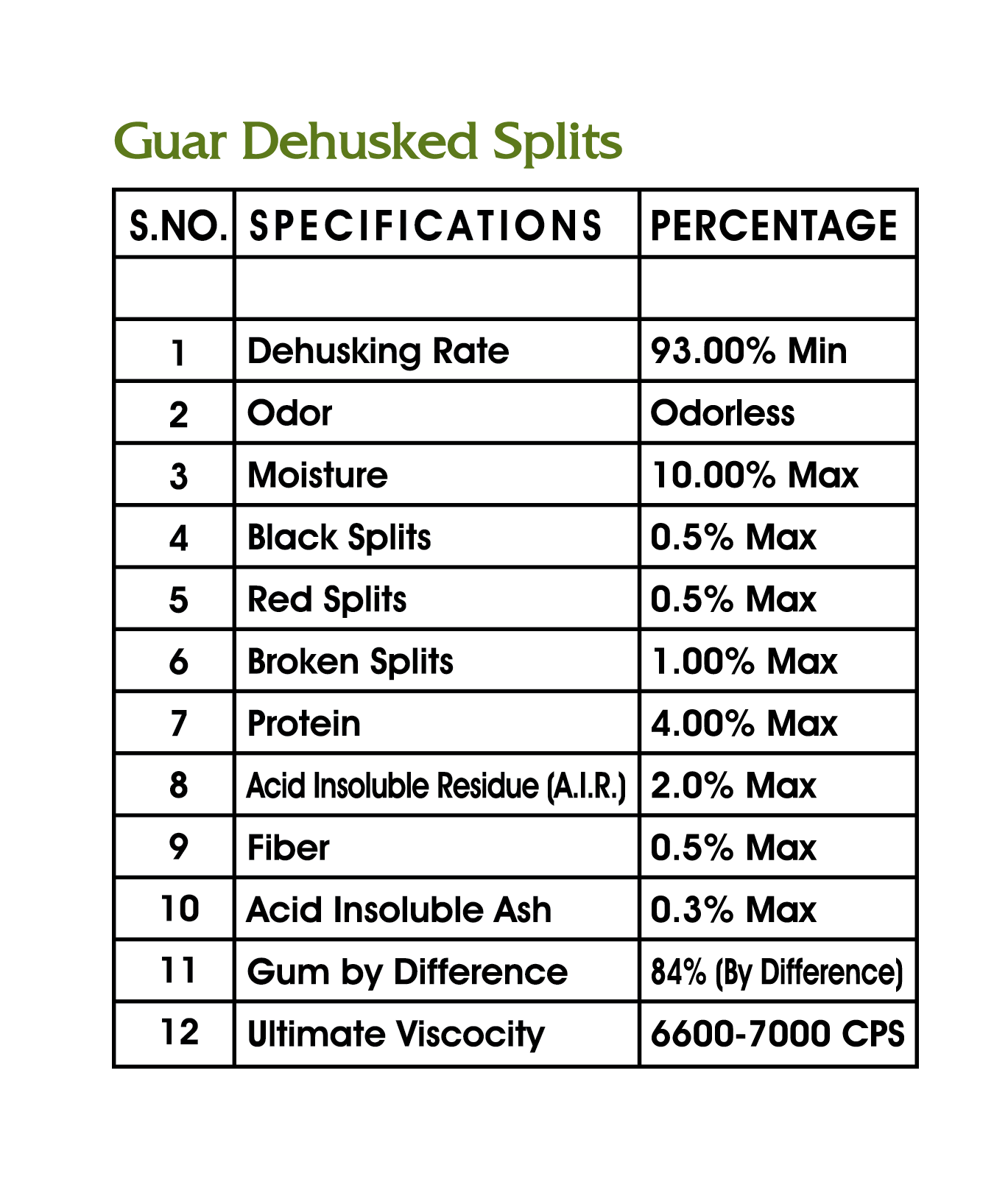 PDF 2 - Guar Dehusked Splits